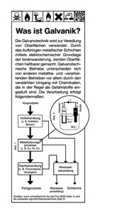 Was ist Galvanik?