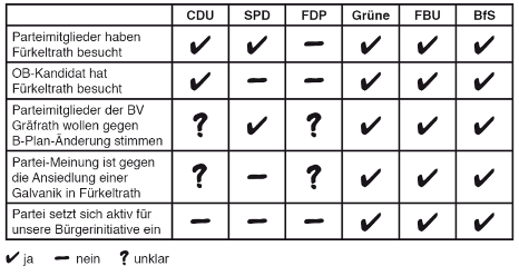 Wählen Sie am Sonntag!